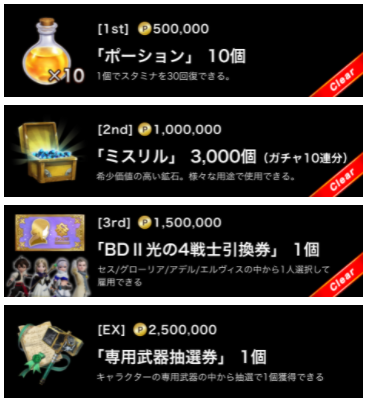 ブレイブリーデフォルトブリリアントライツ いよいよ明日サービス開始 リセマラはチケットで交換したキャラの専用装備を狙う感じ スマホゲームマイナーまとめ