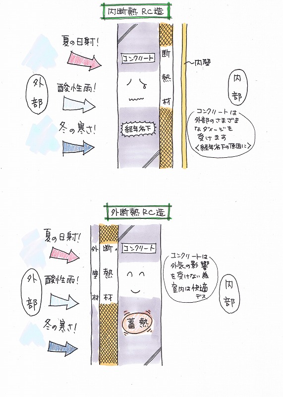 初 図解 外断熱rc造 住まいる家づくり 初 図解 外断熱rc造 住まいる家づくり