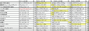 2012皐月賞