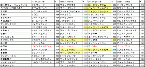 2012東京優駿(日本ダービー)