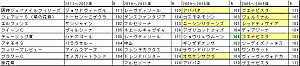 2012桜花賞