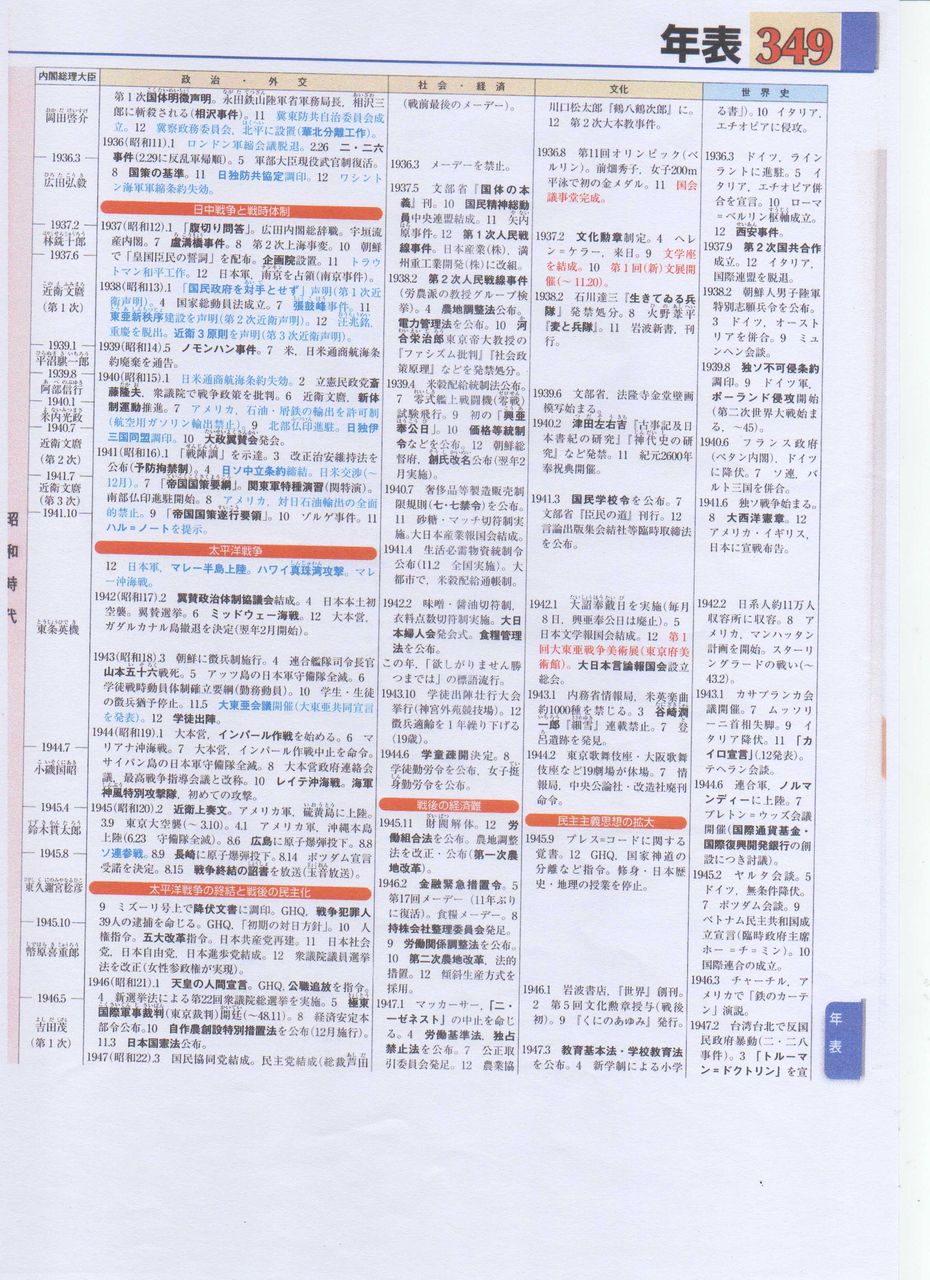 史 年 表 日本