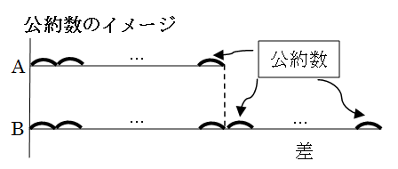 2018灘中１日目6解説図