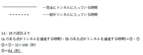 2015灘中1日目7解説-2