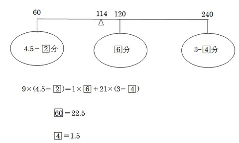 2017灘中2日目2解説図2