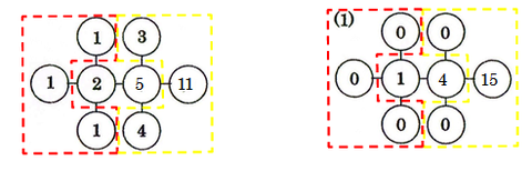 2014灘中2日目1解説図