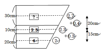 2014灘中1日目9解説図2