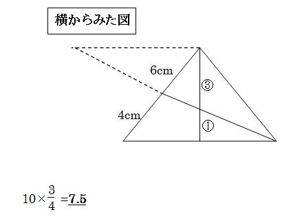 2017灘中1日目10解説図