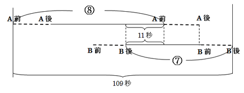 2015灘中1日目7解説-1