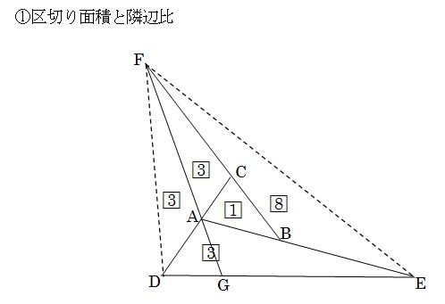 17 灘中 1日目9 灘中入試を分で解こう さんすうlab のblog 17 灘中 1日目9 灘中入試を分で解こう さんすうlab のblog