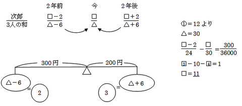 2015灘中2日目2解説3