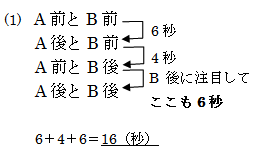 2015灘中1日目7解説2