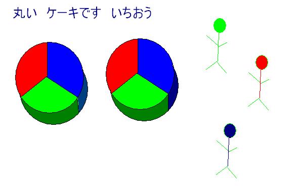 分数の使い方 足し算 わかる人にはわからない 算数のわからないところ 算数わかる塾