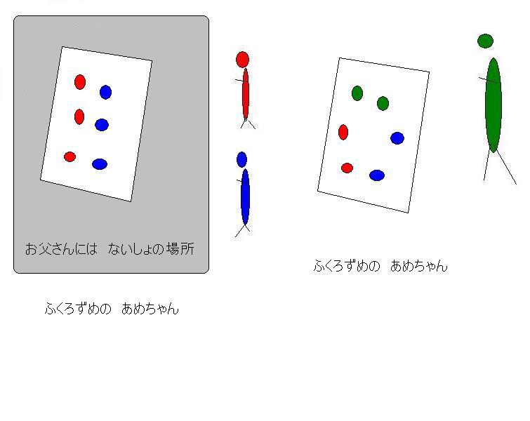 分数の足し算 通分 わかる人にはわからない 算数のわからないところ 算数わかる塾