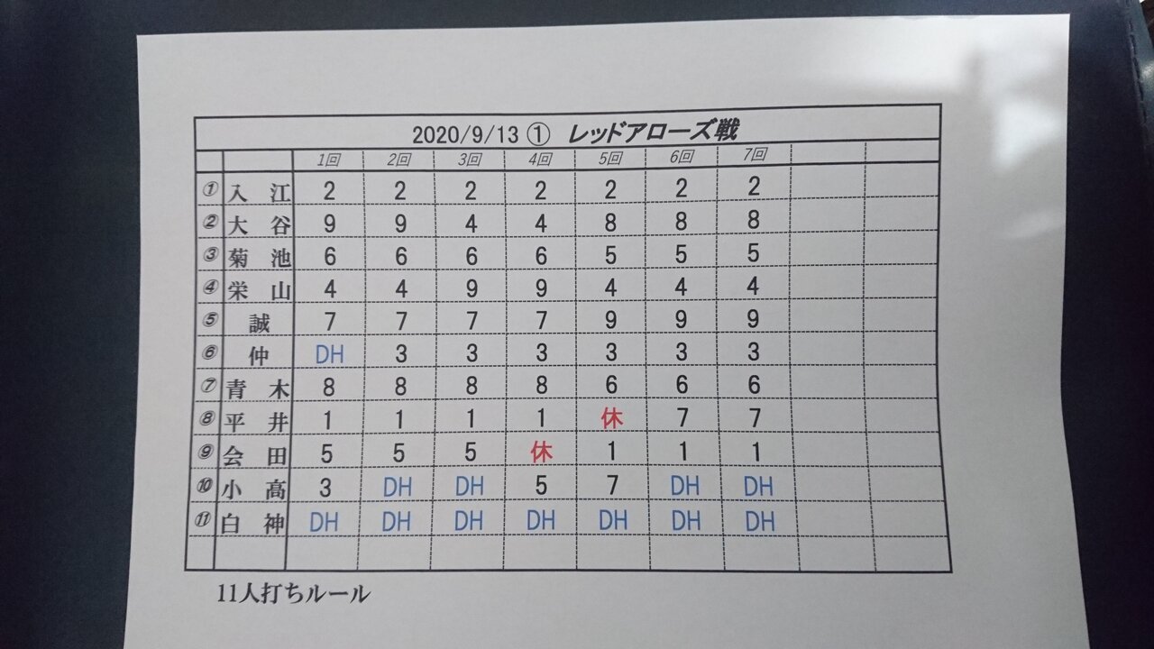 Sklリーグ レッドアローズ戦 Neo 三車線 愛 チームブログ