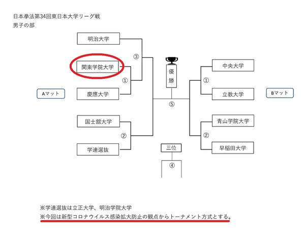 第34回東日本大学リーグ戦 関東学院大学日本拳法部 燦葉拳法会 の日本拳法ブログ