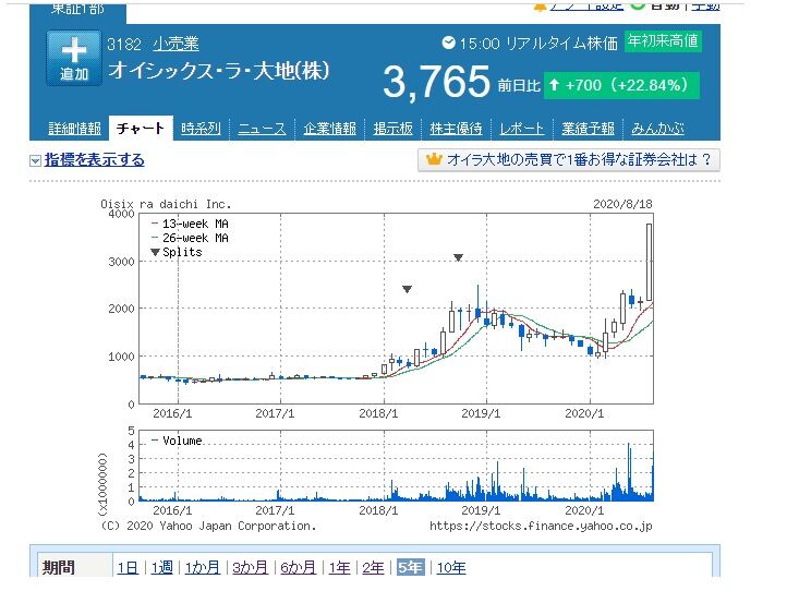 オイシックス