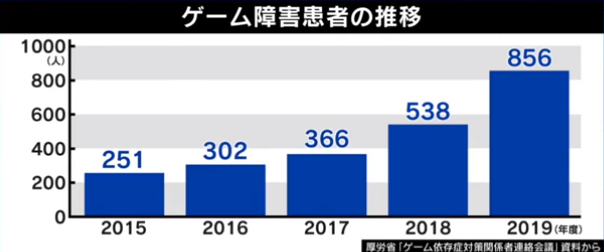ゲーム依存 ひろゆき 課金すると強くなるゲームやっているやつは基本バカだと思っているんですよ バビンコイ アベプラ反応まとめ