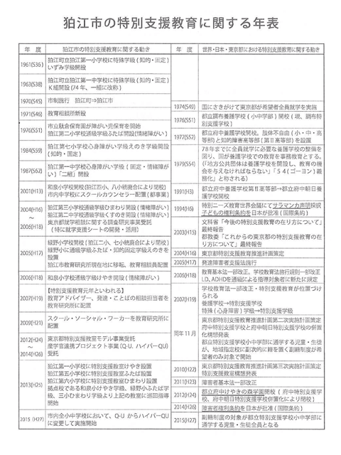 狛江の特別支援教育5