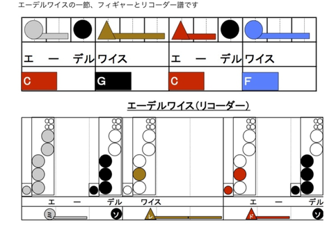フィギャーノートエーデルワイス