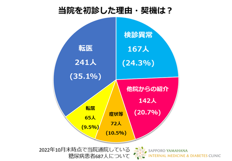 202210患者数集計03