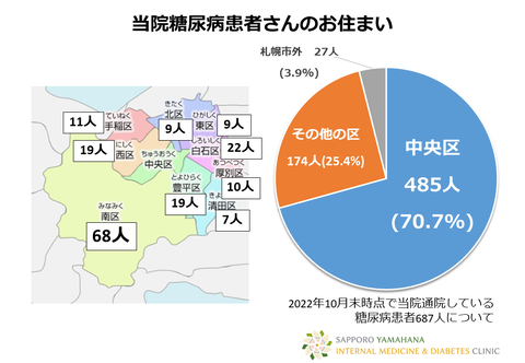 202210患者数集計02