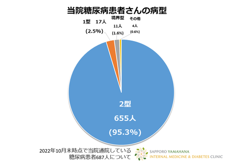 202210患者数集計04