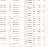 2��2�����󽷲���