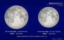 今年最小の満月(2019年9月)