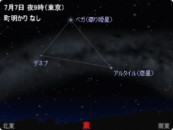 16年7月の星空情報と月の暦 月時館tsukijikan 16年7月の星空情報と月の暦 月時館tsukijikan