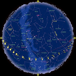 starchart