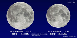 smoon