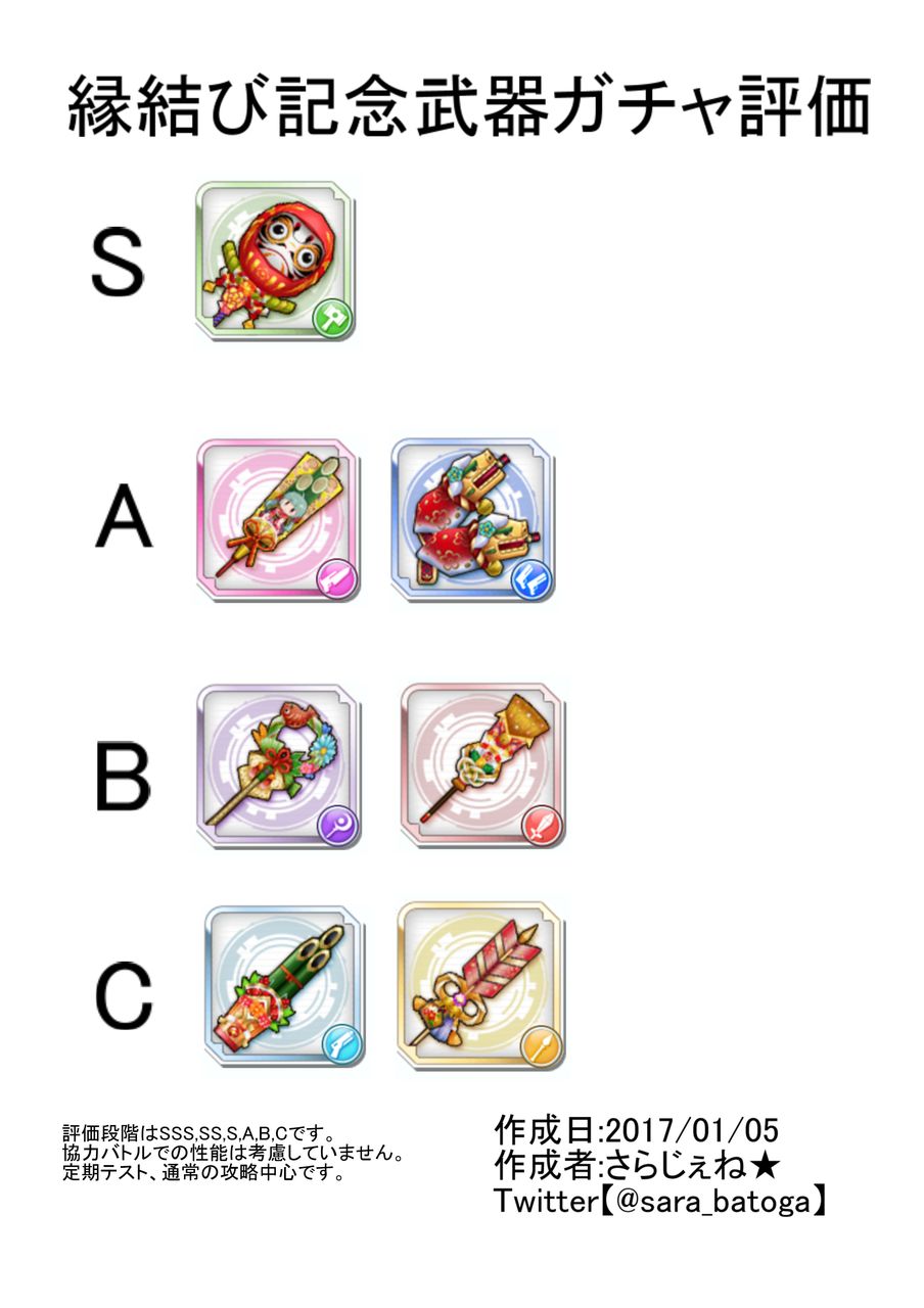 縁結び記念武器ガチャ評価 さらじぇねのバトルガール録