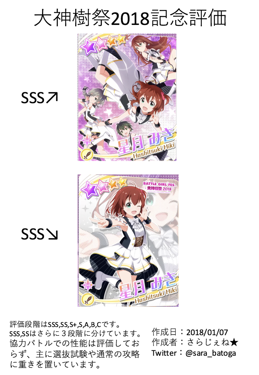 大神樹祭18記念ガチャ評価 さらじぇねのバトルガール録