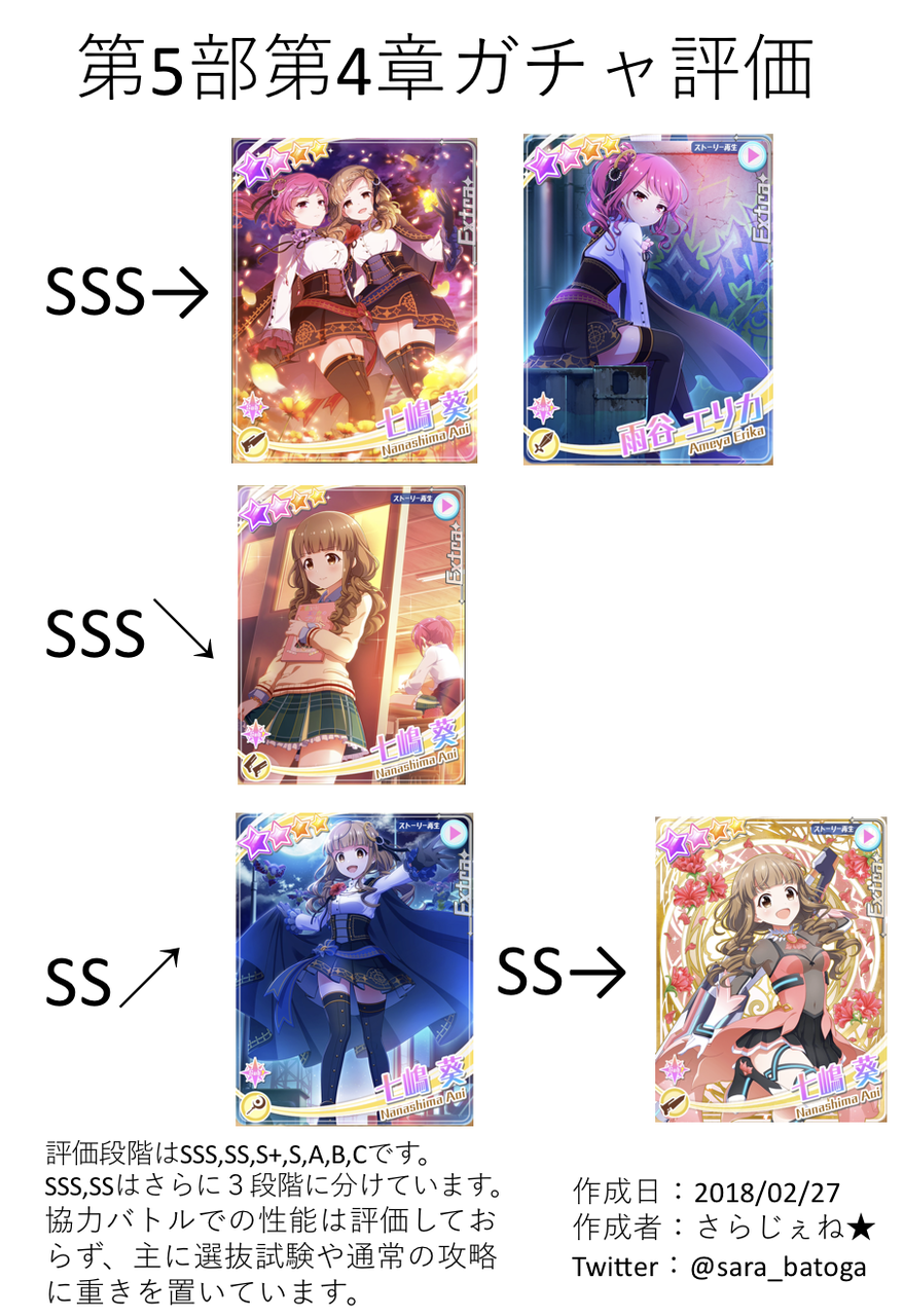 第5部第4章公開記念ガチャ評価 さらじぇねのバトルガール録 第5部第4章公開記念ガチャ評価 さらじぇねのバトルガール録