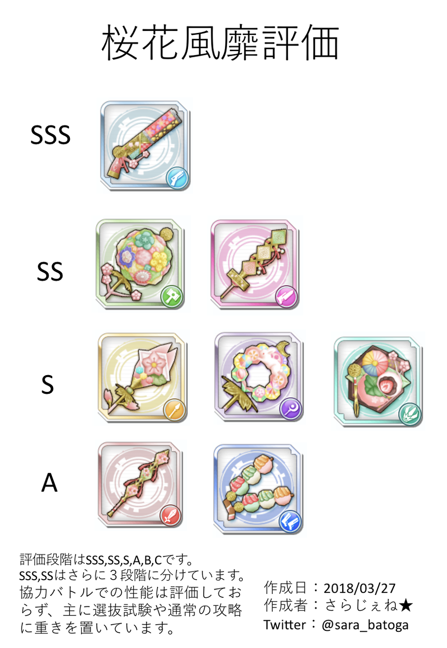 桜花風靡武器ガチャ評価 さらじぇねのバトルガール録