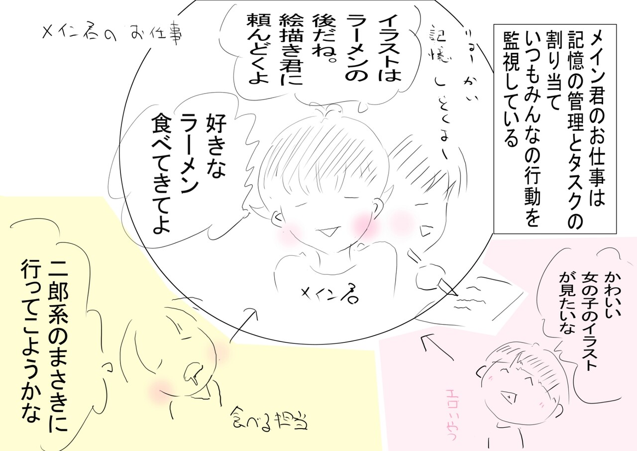 自分の頭の中 けいの日記2 自分の頭の中 けいの日記2
