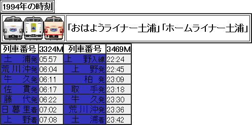 今日のおやすみExp… 1994年 おはようライナー土浦・ホームライナー土浦の時刻