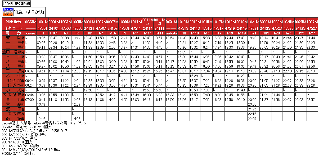 1994年夏 特急はつかり号の時刻