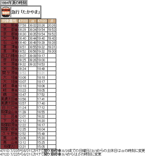 1994年夏 急行たかやま号の時刻