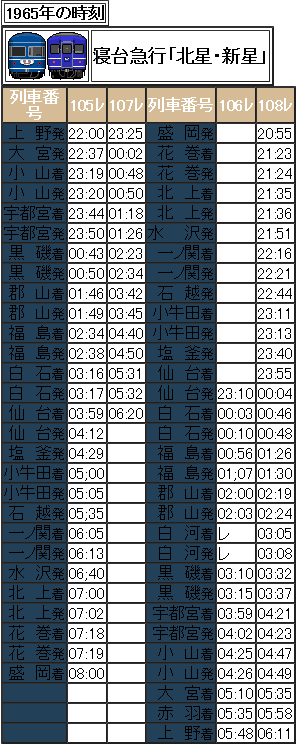 1965年 寝台急行北星・新星の時刻