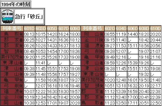 1994年夏 急行 砂丘の時刻