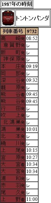 1987年 トントンパンダ号の時刻