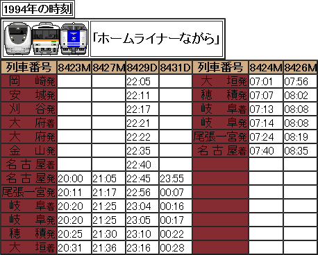 今日のおやすみExp… 1994年 ホームライナーながらの時刻