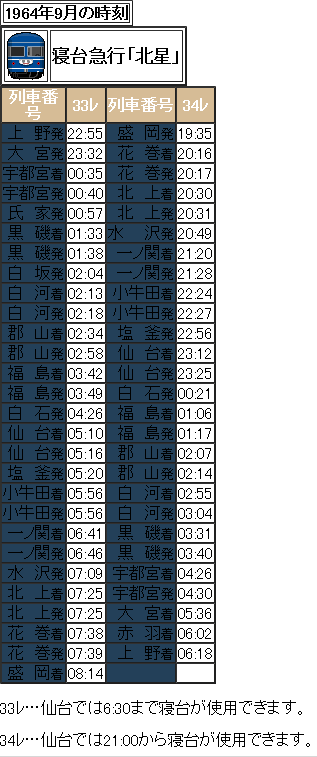1964年 寝台急行北星の時刻