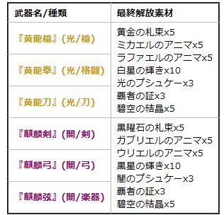 グラブル 黄龍 黒麒麟武器最終解放が本日実装 青い空のチャンネル グラブル 黄龍 黒麒麟武器最終解放が本日実装 青い空のチャンネル