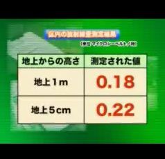 区民ニュース・放射線について正しく理解しましょう21