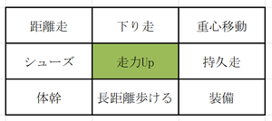 ����Up
