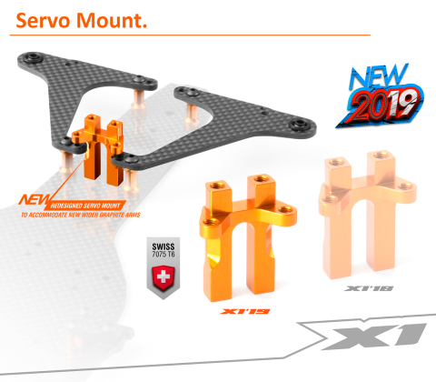 世界チャンピオンF1がいよいよ登場！！（XRAY X1 2019） : 真