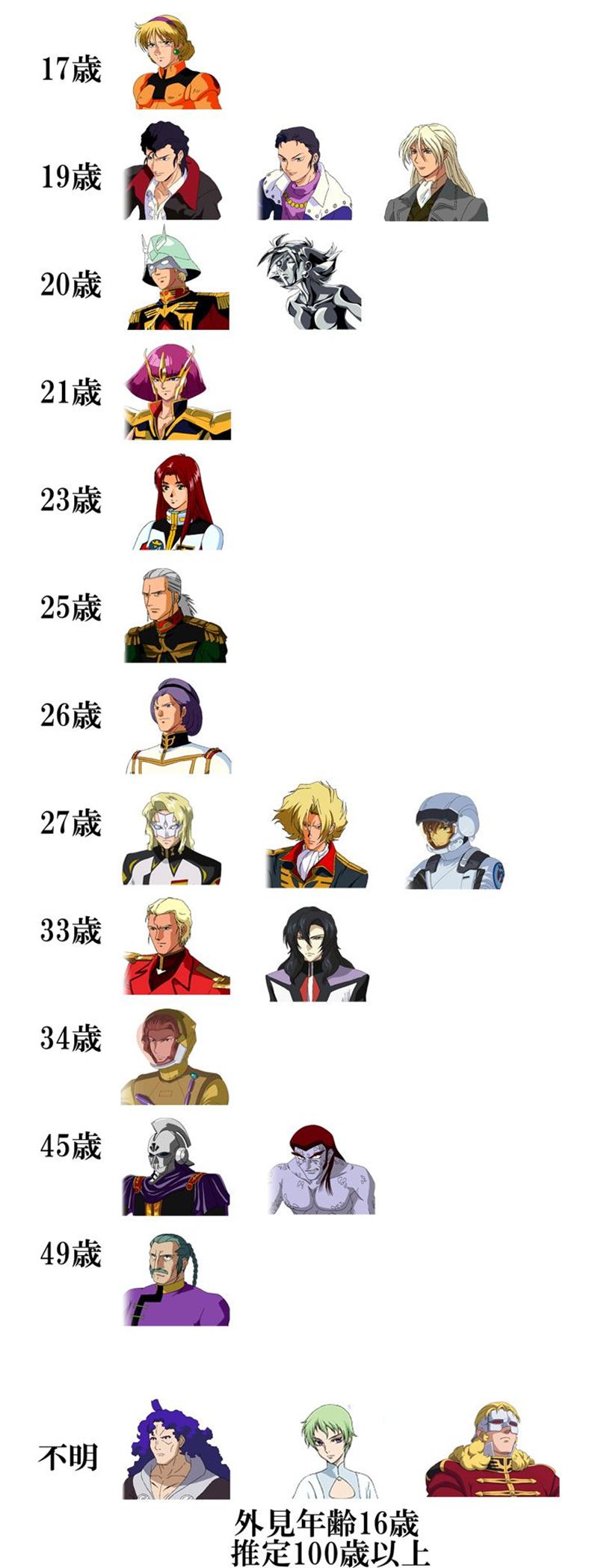 ガンダムビルドファイターズ 84箱目 ガンダムまとめ By 2ch